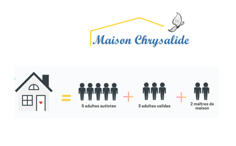Maison Chrysalide